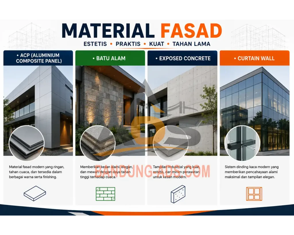 Material Fasad